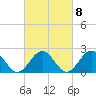 Cheatham Annex tide chart for Wednesday, March 8, 2023