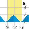Cheatham Annex tide chart for Thursday, March 9, 2023