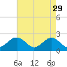 Cheatham Annex tide chart for Saturday, April 29, 2023