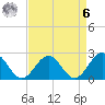 Cheatham Annex tide chart for Thursday, April 6, 2023