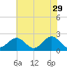 Cheatham Annex tide chart for Monday, May 29, 2023