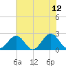 Cheatham Annex tide chart for Monday, June 12, 2023