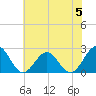 Cheatham Annex tide chart for Monday, June 5, 2023