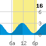 Cheatham Annex tide chart for Saturday, September 16, 2023