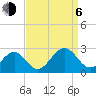 Cheatham Annex tide chart for Wednesday, September 6, 2023