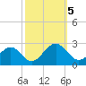 Cheatham Annex tide chart for Thursday, October 5, 2023