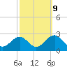 Cheatham Annex tide chart for Monday, October 9, 2023