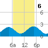 Cheatham Annex tide chart for Monday, November 6, 2023