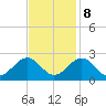 Cheatham Annex tide chart for Wednesday, November 8, 2023