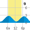 Cheatham Annex tide chart for Thursday, November 9, 2023
