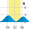 Cheatham Annex tide chart for Saturday, December 9, 2023