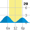 Cheatham Annex tide chart for Saturday, January 20, 2024