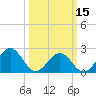 Cheatham Annex tide chart for Friday, March 15, 2024