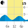 Cheatham Annex tide chart for Monday, April 15, 2024