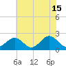 Cheatham Annex tide chart for Saturday, June 15, 2024