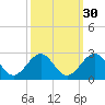Cheatham Annex tide chart for Monday, September 30, 2024