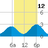 Cheatham Annex tide chart for Saturday, October 12, 2024