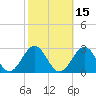 Cheatham Annex tide chart for Tuesday, October 15, 2024