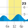 Cheatham Annex tide chart for Wednesday, October 23, 2024