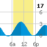 Cheatham Annex tide chart for Sunday, November 17, 2024