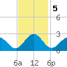 Cheatham Annex tide chart for Tuesday, November 5, 2024