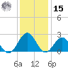 Cheatham Annex tide chart for Sunday, December 15, 2024