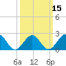 Cheatham Annex tide chart for Saturday, March 15, 2025