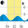 Cheatham Annex tide chart for Thursday, March 6, 2025