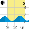 Cheatham Annex tide chart for Wednesday, July 2, 2025