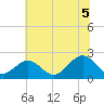 Cheatham Annex tide chart for Saturday, July 5, 2025