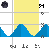 Cheatham Annex tide chart for Sunday, September 21, 2025