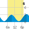 Cheatham Annex tide chart for Saturday, September 6, 2025