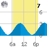 Cheatham Annex tide chart for Sunday, September 7, 2025