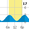 Cheatham Annex tide chart for Friday, October 17, 2025
