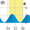 Cheatham Annex tide chart for Monday, October 6, 2025