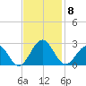 Cheatham Annex tide chart for Saturday, November 8, 2025