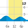 Cheatham Annex tide chart for Thursday, March 12, 2026