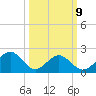 Cheatham Annex tide chart for Monday, March 9, 2026