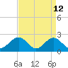 Cheatham Annex tide chart for Sunday, April 12, 2026