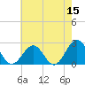 Cheatham Annex tide chart for Friday, May 15, 2026