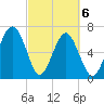 Chechessee Creek tide chart for Saturday, March 6, 2021