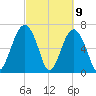 Chechessee Creek tide chart for Tuesday, March 9, 2021