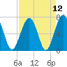 Chechessee Creek tide chart for Monday, April 12, 2021