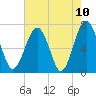 Chechessee Creek tide chart for Monday, May 10, 2021