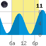 Chechessee Creek tide chart for Tuesday, May 11, 2021