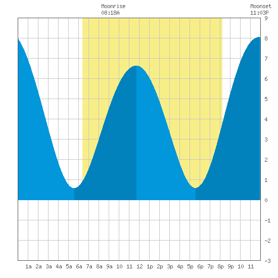 Chechessee Creek tide chart for Friday, May 14, 2021