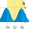 Chechessee Creek tide chart for Wednesday, May 5, 2021
