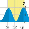 Chechessee Creek tide chart for Friday, May 7, 2021
