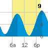 Chechessee Creek tide chart for Sunday, May 9, 2021