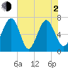 Chechessee Creek tide chart for Wednesday, June 2, 2021
